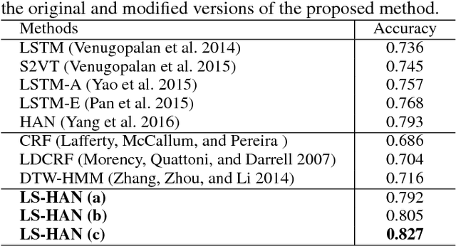 Figure 4 for Video-based Sign Language Recognition without Temporal Segmentation