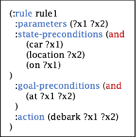 Figure 3 for PG3: Policy-Guided Planning for Generalized Policy Generation