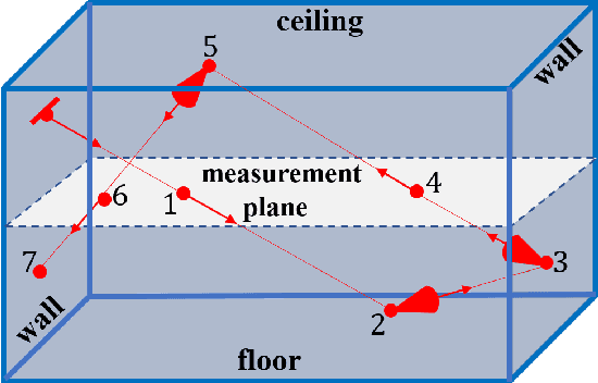 Figure 3 for A Combined Stochastic and Physical Framework for Modeling Indoor 5G Millimeter Wave Propagation