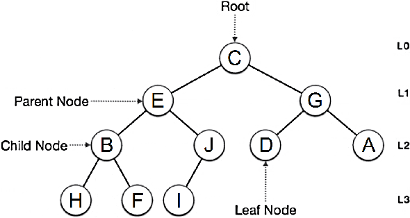 Figure 4 for A Combined Stochastic and Physical Framework for Modeling Indoor 5G Millimeter Wave Propagation