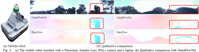 Figure 4 for PanoFlow: Learning Optical Flow for Panoramic Images