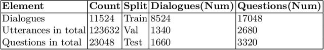 Figure 1 for MeDiaQA: A Question Answering Dataset on Medical Dialogues