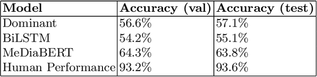 Figure 3 for MeDiaQA: A Question Answering Dataset on Medical Dialogues