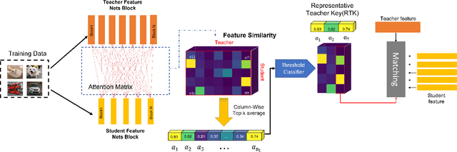 Figure 1 for Knowledge Distillation with Representative Teacher Keys Based on Attention Mechanism for Image Classification Model Compression