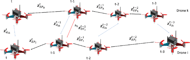 Figure 3 for Decentralized Visual-Inertial-UWB Fusion for Relative State Estimation of Aerial Swarm