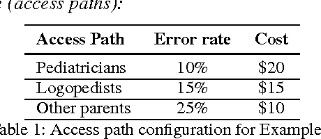 Figure 1 for Crowd Access Path Optimization: Diversity Matters