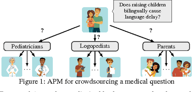 Figure 2 for Crowd Access Path Optimization: Diversity Matters