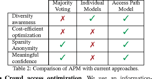 Figure 3 for Crowd Access Path Optimization: Diversity Matters