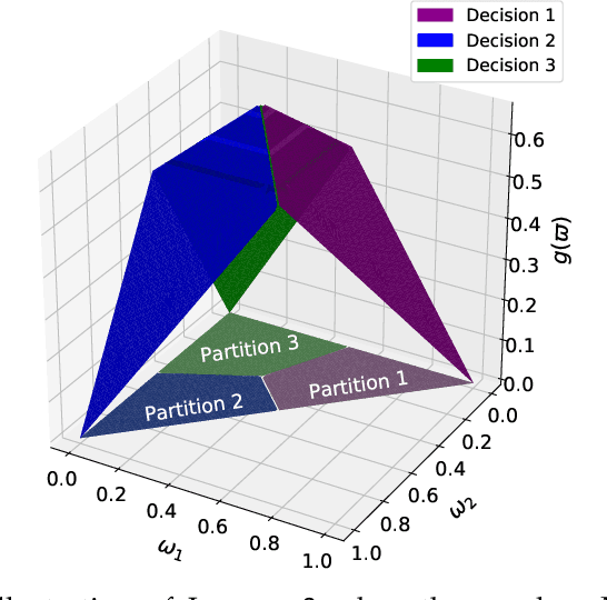 Figure 3 for On-the-Fly Joint Feature Selection and Classification