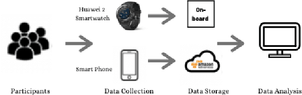 Figure 1 for Enabling Smartphone-based Estimation of Heart Rate