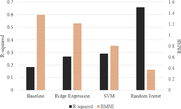 Figure 4 for Enabling Smartphone-based Estimation of Heart Rate