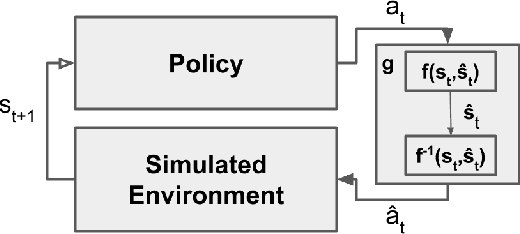 Figure 1 for Stochastic Grounded Action Transformation for Robot Learning in Simulation