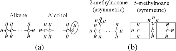 Figure 1 for Ego-CNN: Distributed, Egocentric Representations of Graphs for Detecting Critical Structures
