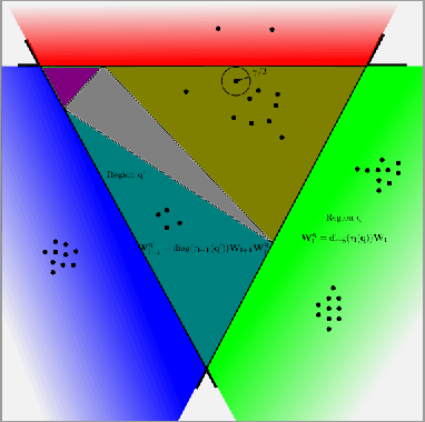 Figure 1 for Orthogonal Deep Neural Networks