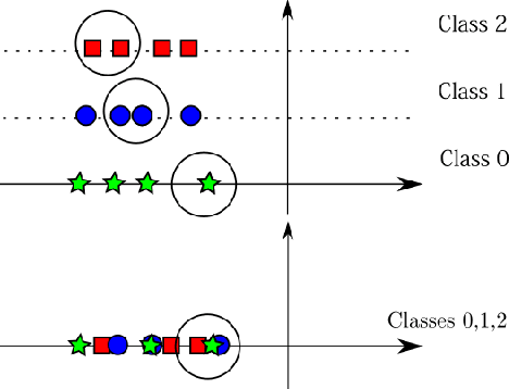 Figure 3 for Orthogonal Deep Neural Networks