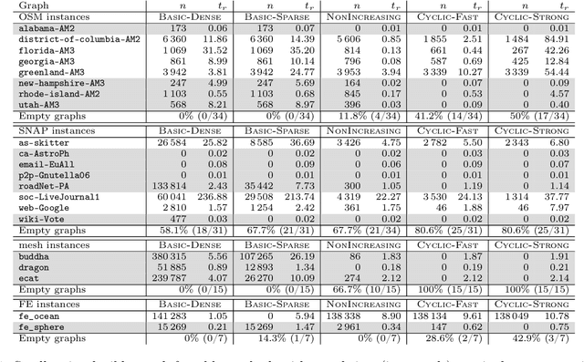 Figure 2 for Boosting Data Reduction for the Maximum Weight Independent Set Problem Using Increasing Transformations