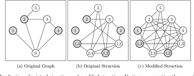 Figure 1 for Boosting Data Reduction for the Maximum Weight Independent Set Problem Using Increasing Transformations