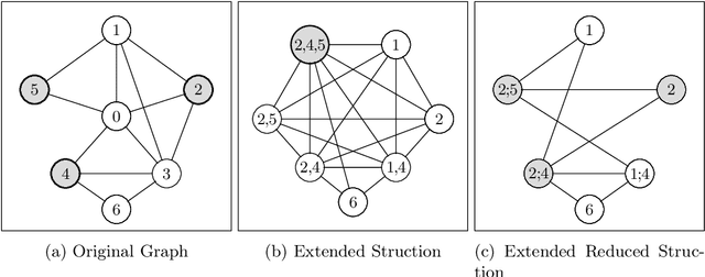 Figure 3 for Boosting Data Reduction for the Maximum Weight Independent Set Problem Using Increasing Transformations