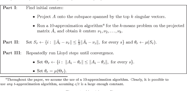 Figure 1 for Improved Spectral-Norm Bounds for Clustering