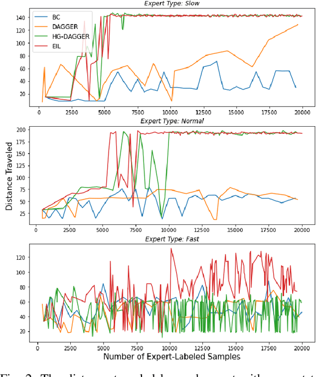 Figure 2 for A Benchmark Comparison of Imitation Learning-based Control Policies for Autonomous Racing