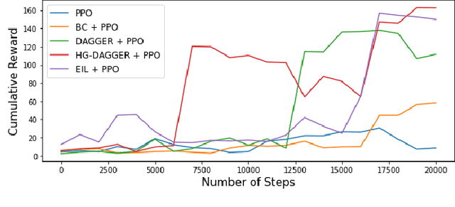 Figure 4 for A Benchmark Comparison of Imitation Learning-based Control Policies for Autonomous Racing