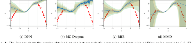 Figure 1 for Bayesian Neural Networks With Maximum Mean Discrepancy Regularization