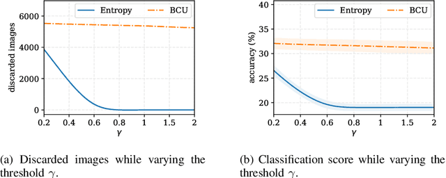 Figure 4 for Bayesian Neural Networks With Maximum Mean Discrepancy Regularization