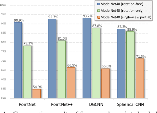 Figure 1 for 3D Object Classification on Partial Point Clouds: A Practical Perspective