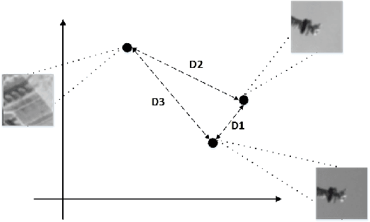 Figure 1 for Utilizing Complex-valued Network for Learning to Compare Image Patches