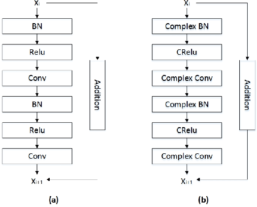 Figure 3 for Utilizing Complex-valued Network for Learning to Compare Image Patches