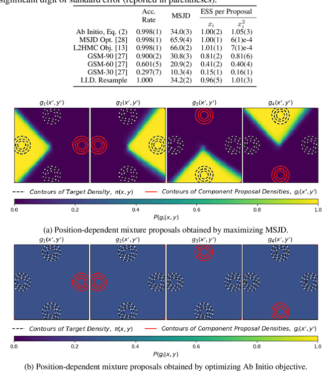 Figure 2 for Semi-Empirical Objective Functions for MCMC Proposal Optimization