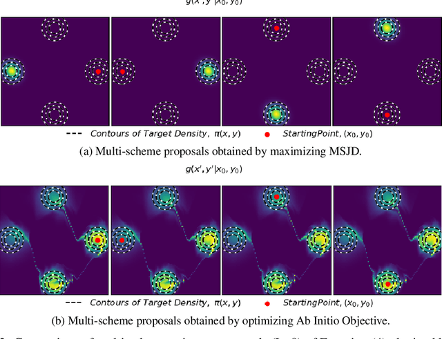 Figure 3 for Semi-Empirical Objective Functions for MCMC Proposal Optimization