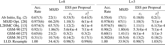 Figure 4 for Semi-Empirical Objective Functions for MCMC Proposal Optimization