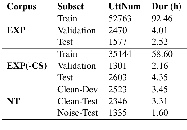 Figure 1 for Leveraging End-to-End ASR for Endangered Language Documentation: An Empirical Study on Yoloxóchitl Mixtec