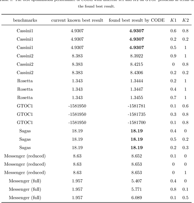 Figure 2 for A differential evolution-based optimization tool for interplanetary transfer trajectory design