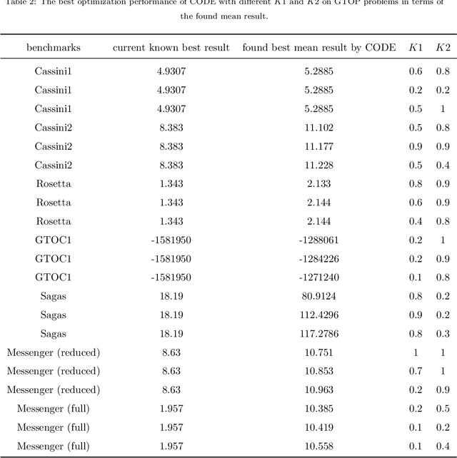 Figure 4 for A differential evolution-based optimization tool for interplanetary transfer trajectory design