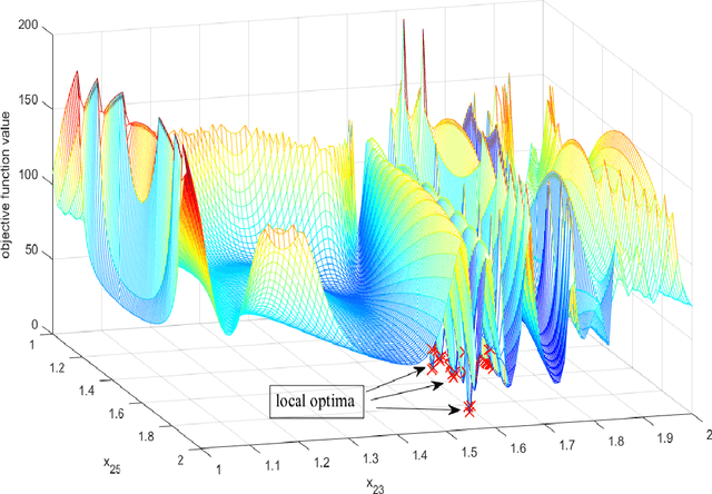 Figure 1 for A differential evolution-based optimization tool for interplanetary transfer trajectory design