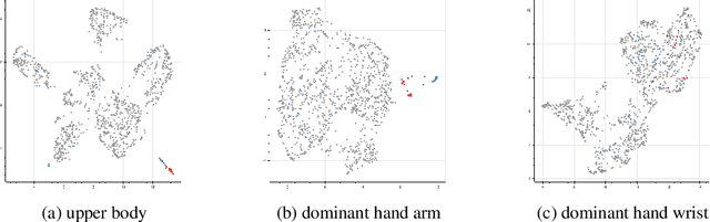 Figure 3 for Sign and Search: Sign Search Functionality for Sign Language Lexica