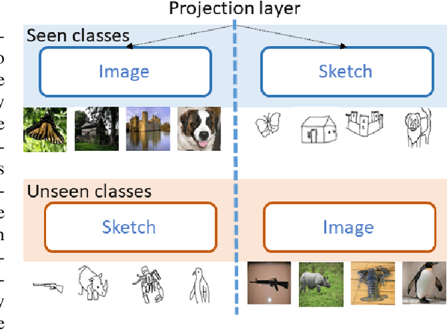 Figure 1 for CrossATNet - A Novel Cross-Attention Based Framework for Sketch-Based Image Retrieval