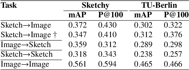 Figure 4 for CrossATNet - A Novel Cross-Attention Based Framework for Sketch-Based Image Retrieval