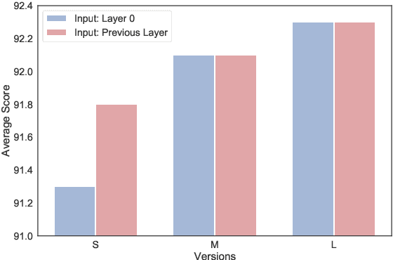 Figure 4 for IDPG: An Instance-Dependent Prompt Generation Method