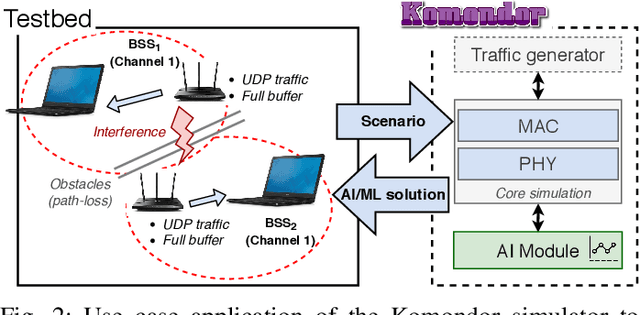 Figure 2 for Usage of Network Simulators in Machine-Learning-Assisted 5G/6G Networks