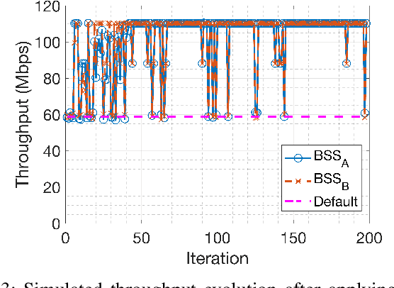 Figure 3 for Usage of Network Simulators in Machine-Learning-Assisted 5G/6G Networks