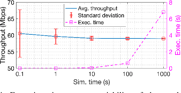 Figure 4 for Usage of Network Simulators in Machine-Learning-Assisted 5G/6G Networks