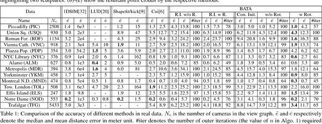 Figure 2 for Baseline Desensitizing In Translation Averaging