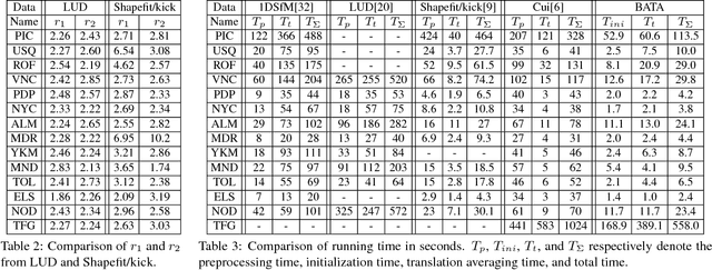 Figure 4 for Baseline Desensitizing In Translation Averaging