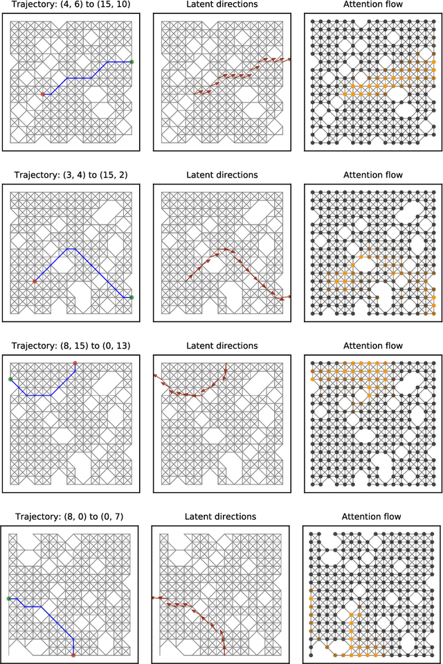 Figure 4 for Modeling Attention Flow on Graphs