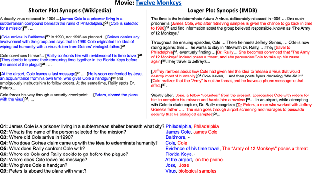 Figure 1 for DuoRC: Towards Complex Language Understanding with Paraphrased Reading Comprehension