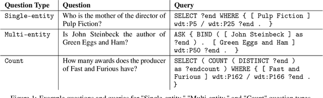 Figure 1 for MK-SQuIT: Synthesizing Questions using Iterative Template-filling
