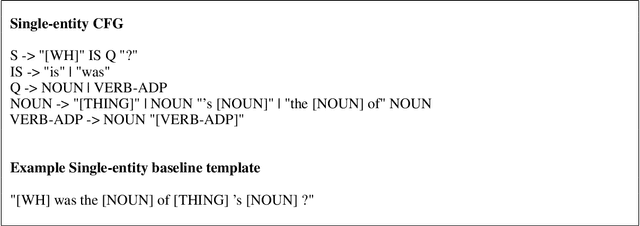 Figure 3 for MK-SQuIT: Synthesizing Questions using Iterative Template-filling